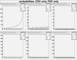 probability distributions for CDC only events and FDC only events