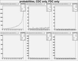 probabities with FDC error set at 460 microns